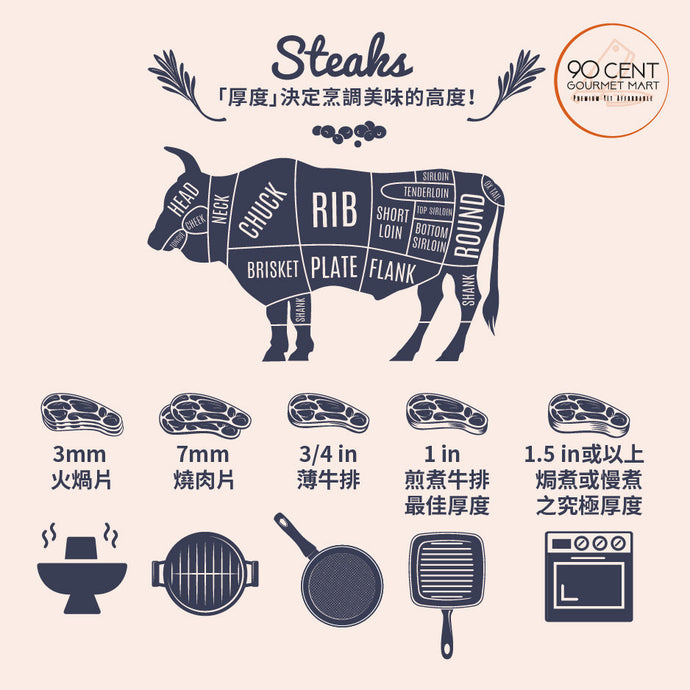 牛的「厚度」．烹調美味的高度